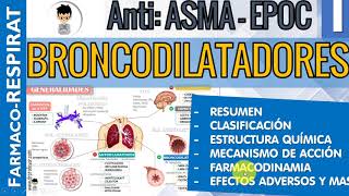 BRONCODILATADORES Corticoides INHALADOS Resumen Clasificación FARMACOLOGIA RESPIRATORIA 1 [upl. by Airamahs]