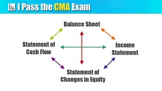 CMA Exam Part 1 Content and Syllabus Good for 2018 [upl. by Eyde677]