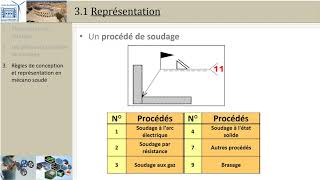 Soudage 3 Règles conception PTSI [upl. by Frieder]