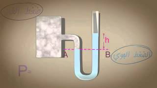 تطبيقات على الضغط جهاز المانومتر Applications on the pressure Manometer [upl. by Halona]