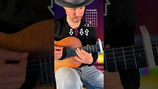 Sparks Coldplay Guitar Strumming Tutorial guitar tutorial [upl. by Carole]