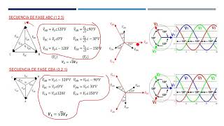 Teoria de Circuitos Trifásicos [upl. by Meill211]