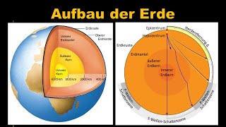 Aufbau der Erde Seismologie Geophysik Vorlesung Tutorial [upl. by Yonita]