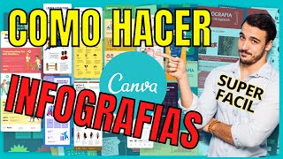 CANVA CÓMO HACER INFOGRAFÍAS SuPER FACIL ✅ de MANERA PROFESIONAL✨ PASO a paSO [upl. by Coopersmith]