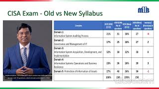 CISA Exam Old vs New Syllabus EXAMChange CISAnewSyllabus CRM28th [upl. by Tychon]