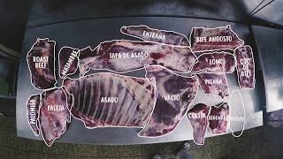 El mapa de la carne ¿Cómo son los cortes argentinos [upl. by Ainod]