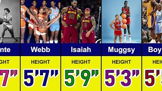 Shortest Players in NBA History [upl. by Guenevere]