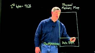 The PIC32 physical memory map Kevin Lynch [upl. by Mighell]