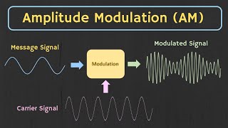 Amplitude Modulation AM Explained [upl. by Margo]