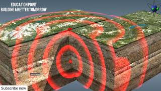 Theory of Plate Tectonics ll Earthquake Shaking of Earth [upl. by Illil]