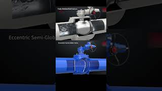 What is the difference between an eccentric half ball valve and a fully welded ball valve valve [upl. by Kwapong283]