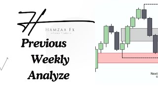 Previous Analyze  DXY  EURUSD [upl. by Enidlareg]