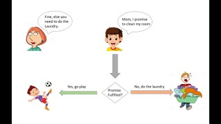 Advanced Asynchronous Javascript  Callbacks Promises Asyncawait and Promiseall [upl. by Ahsimal893]