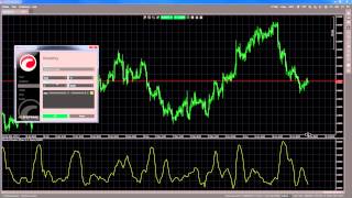 Indicators  Standard Deviation [upl. by Enelime913]