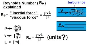 Physics 34 Fluid Dynamics 3 of 24 Viscosity amp Fluid Flow Reynolds Number Re [upl. by Jerusalem]