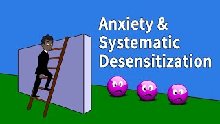 Anxiety Systematic Desensitization and Graded Exposure in CBT [upl. by Refinnaej]