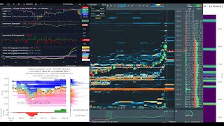 eth live bookmap hyblock liquidationlevels heatmap ethereum [upl. by Ahseiuqal26]