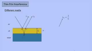 Electricity and Magnetism 1 ThinFilm Interference [upl. by Chem]