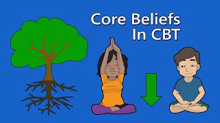 Core Beliefs Rules and Assumptions in CBT [upl. by Anatnas564]