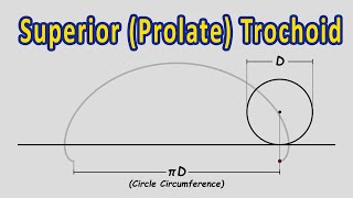 What is a Superior Prolate Trochoid  Engineering Drawing [upl. by Atnauq]