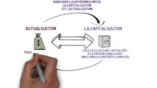 Actualisation et capitalisation Cours de décision financière Master de gestion [upl. by Hoi161]