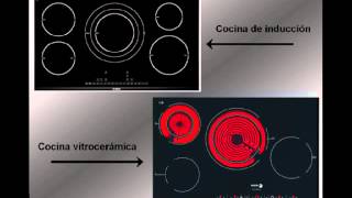 Cocina Vitrocerámica Inducción o gas  consejos rentabilidad pros y contras gráficos [upl. by Anasor]