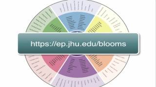 using Blooms Taxonomy to write learning objectives [upl. by Burleigh]