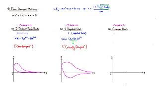 3 Types of Free Damped Motions Overdamped Critically Damped amp Underdamped [upl. by Nedrud456]