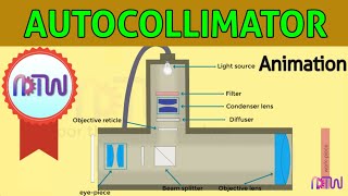 Autocollimator Working animation [upl. by Tada697]