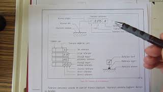 TEKNİK RESİM 273 ŞEKİL VE KONUM TOLERANSLARI 1 [upl. by Frum]