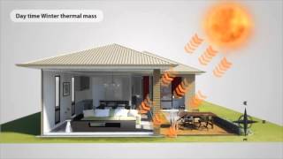 Passive Solar Design Principles [upl. by Hannus]