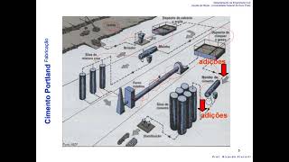 Aglomerantes Cimento Portland [upl. by Ardy]