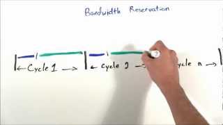 MinutePROFINET Performance 3 of 4  PROFINET IRT Bandwidth Reservation [upl. by Dailey]