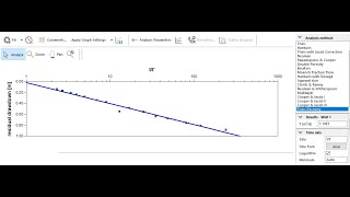 Recovery test data analysis hydrogeology [upl. by Tirb]