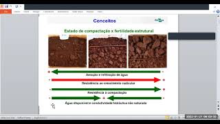 Compactação estrutura Solo e alternativas de descompactação do solo [upl. by Malka]