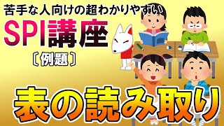 【SPI3】表の読み取り〔例題・非言語〕苦手な人向けの超わかりやすいSPI講座｜ウェブテスト・WEBテスティング対応 [upl. by Enra]