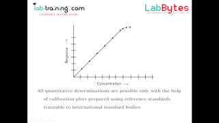 Calibration Plot Essential Considerations [upl. by Aneeg]