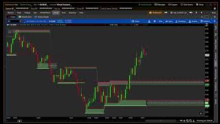 B3 Consolidation Indicator REDONE for ThinkorSwim Breakout  Breakdown Box [upl. by Gertrude]