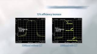 Key Modem Performance  Newtec MDM3100 IP Satellite Modem [upl. by Nosemyaj]