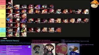 GMS Reboot Heroic Post Tierlist QA The balanceissues of Reboot ft Shulk Afflicted Gummy [upl. by Cchaddie]