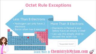 Lewis Structures Octet Exceptions [upl. by Aivekahs412]