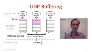 Computer Networks 6 2 User Datagram Protocol UDP YouTube 360p [upl. by Mayer]