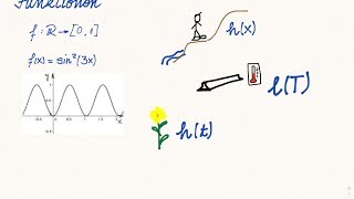 Funktionen  Was ist eine Funktion Grundlagen  ganz konkret [upl. by Airotal767]