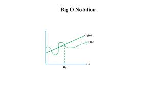 5 Introduction to Asymptotic Notations [upl. by Elpmid]