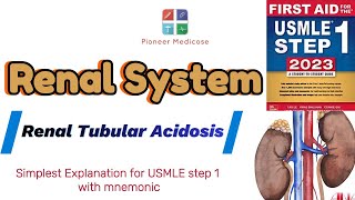 Easiest explanation of Renal Tubular Acidosis from First Aud Step 1part2UrduHindi [upl. by Engis]