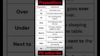 Easy English tipsPrepositions prepositions examples tna english assessmenttest education [upl. by Cusick]