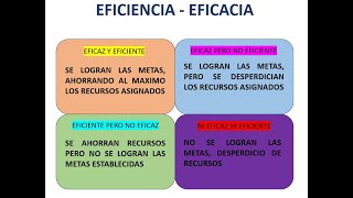 Diferencia entre Eficiencia y Eficacia ¡Aprende a Ser Productivo  Administración de Empresas [upl. by Trevah132]