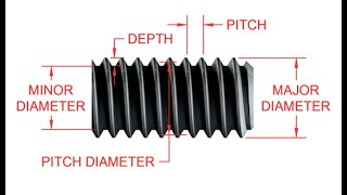 Part 2 Easy Method  Calculating Thread Depth For Metal Lathe Machining  Basic Bolt Terminology [upl. by Adyahs527]