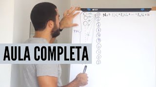 Introdução a Redes Neurais e Deep Learning [upl. by Westleigh]