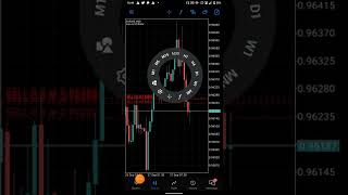 How to add multiple take profit and stop loss at once in mt5 amp mt4 [upl. by Spiegleman357]